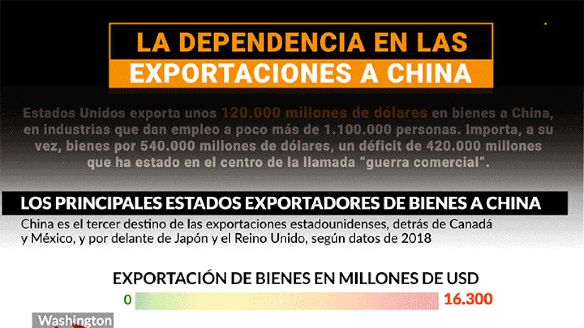 Cuáles son las regiones de EEUU que más dinero y empleos pueden perder por la guerra comercial con China