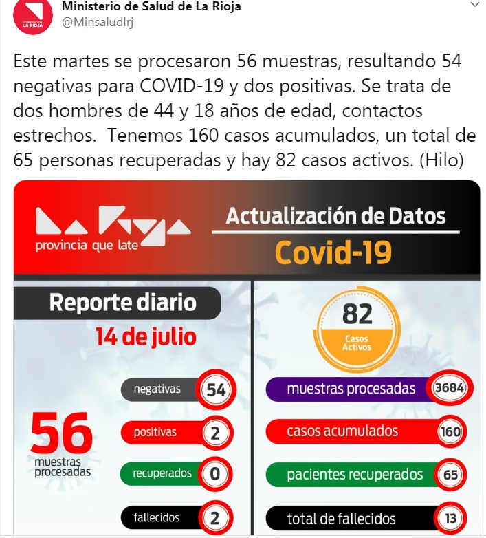 Ministerio de Salud La Rioja